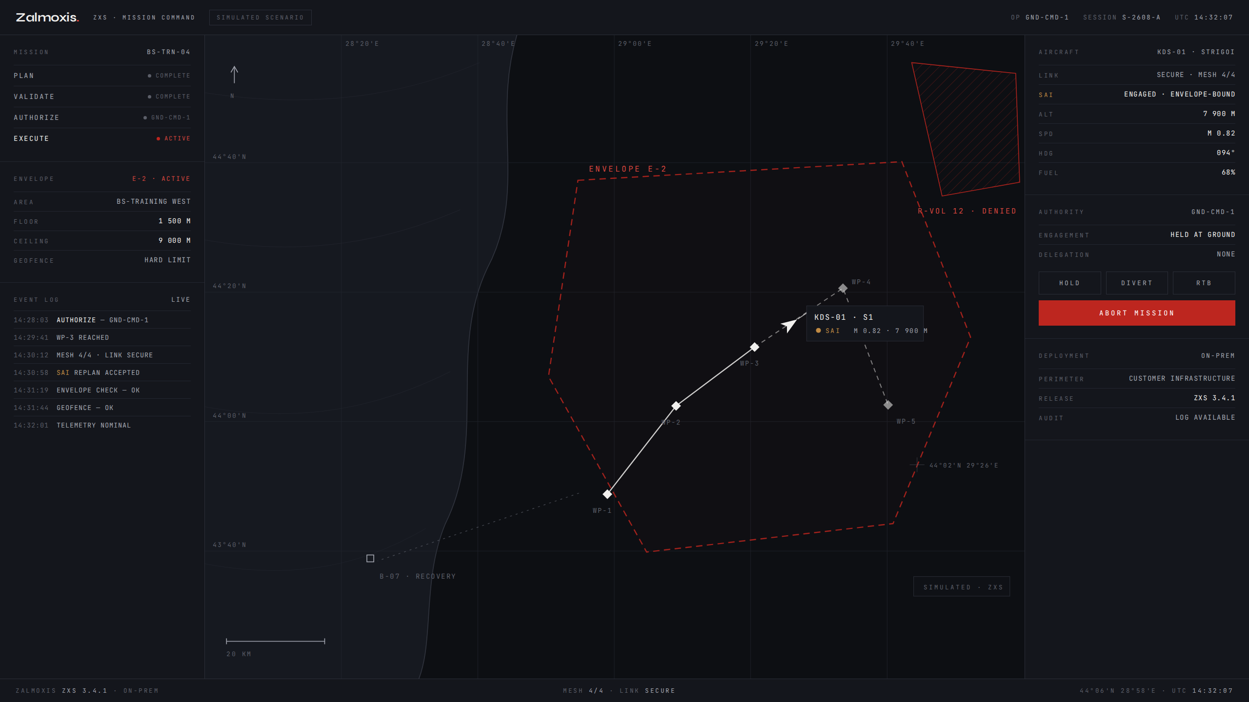 Zalmoxis mission command console showing a simulated training scenario — mission envelope, route, and operator authority controls.